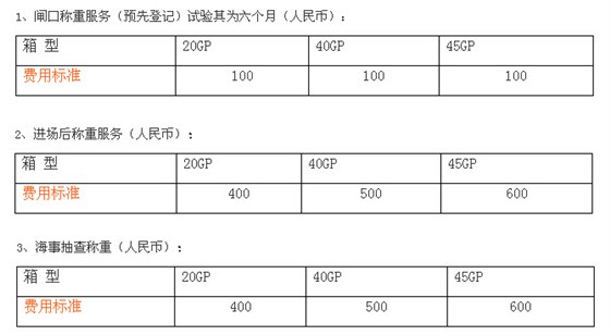 鹽田港VGM稱重收費標準