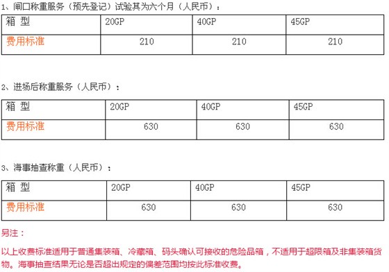 深圳西部蛇口、赤灣VGM收費標準