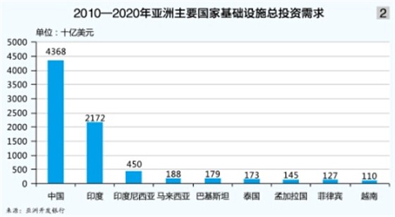 “海上絲綢之路”沿線港口發(fā)展可期