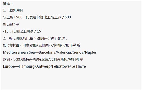 明碩集裝箱海運(yùn)費(fèi)運(yùn)價(jià)指數(shù)說(shuō)明事項(xiàng)