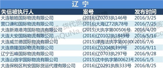 2016最新失信貨代企業(yè)名單