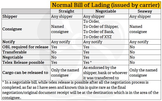 任何人都可以出具貨代單（分提單）嗎？
