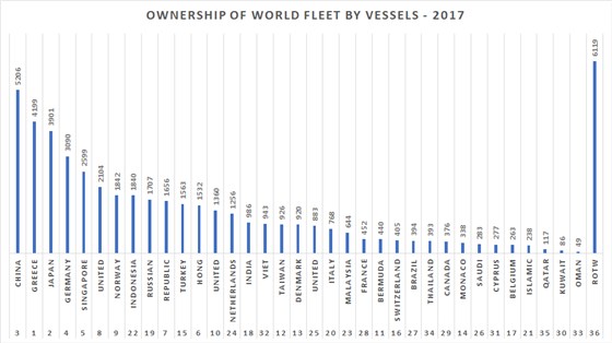 海事、航運(yùn)、貨運(yùn)、物流、供應(yīng)鏈有什么區(qū)別？