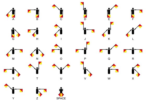 什么是國(guó)際信號(hào)代碼？