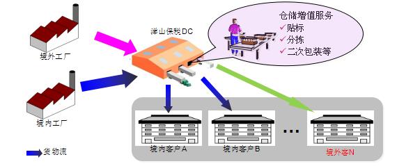 我司倉庫服務(wù)
