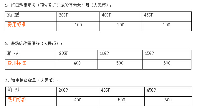 鹽田港VGM稱重收費(fèi)標(biāo)準(zhǔn)