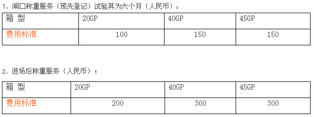 廣州黃埔集裝箱碼頭VGM暫行收費(fèi)標(biāo)準(zhǔn)