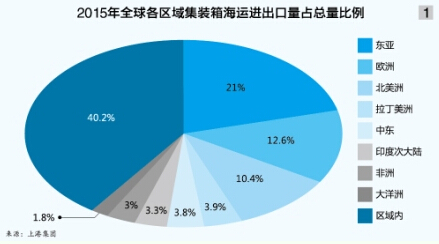 “海上絲綢之路”沿線港口發(fā)展可期
