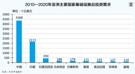 “海上絲綢之路”沿線港口發(fā)展可期