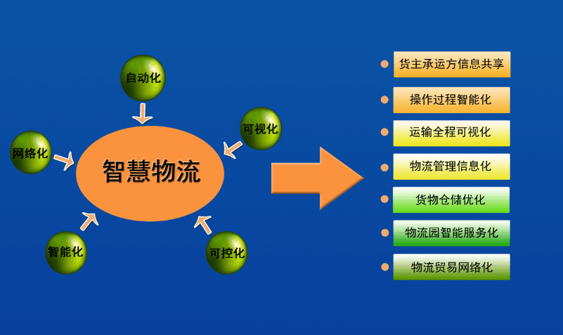智慧物流正一步步變?yōu)楝F(xiàn)實(shí)