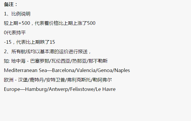明碩集裝箱海運(yùn)費(fèi)運(yùn)價(jià)指數(shù)說(shuō)明事項(xiàng)