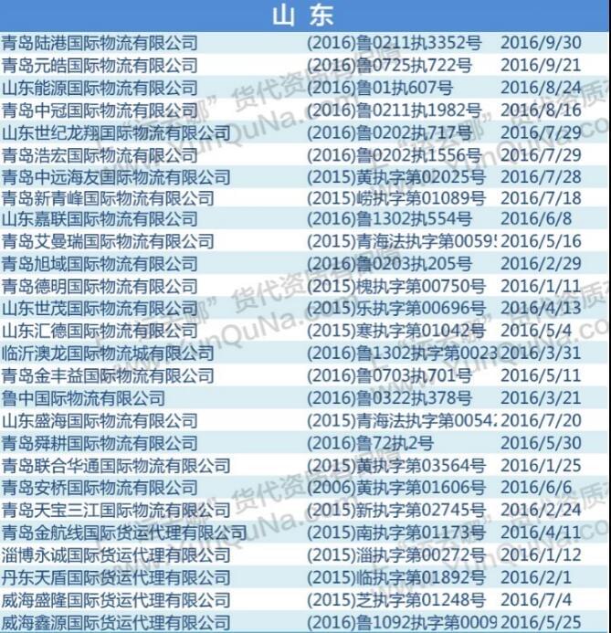2016最新失信貨代企業(yè)名單