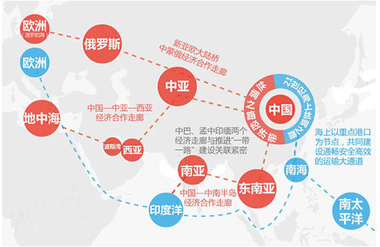 深度解讀當下熱門物流關鍵詞