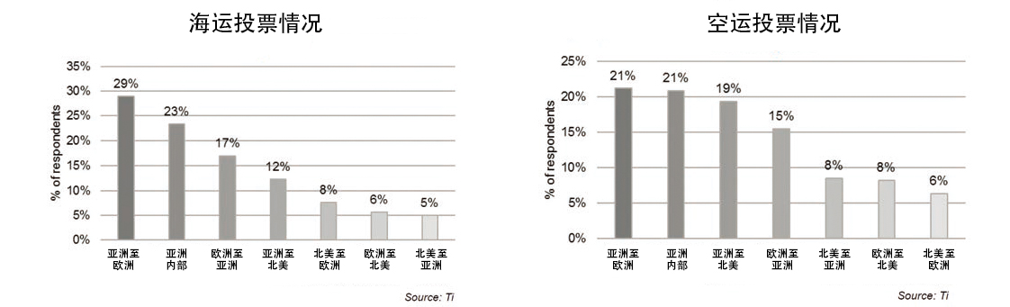 6前景最佳航線