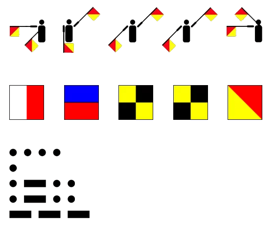 什么是國(guó)際信號(hào)代碼？