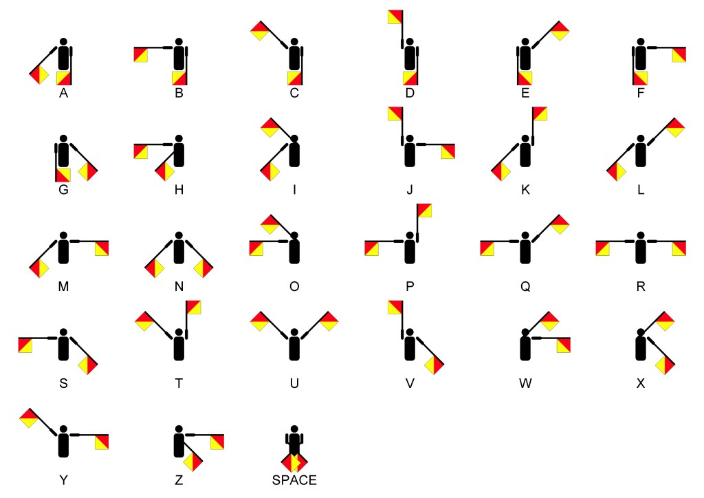 什么是國(guó)際信號(hào)代碼？